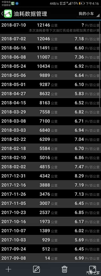 这是自己平时用的一个记录加油明细的app的截图，各位车友可以结合时间看