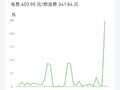 提腾势2个月的使用感受